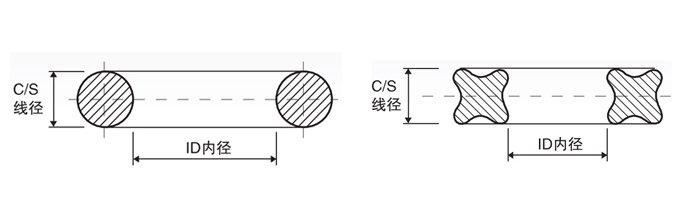 O型圈|包氟O型圈|星型圈|Y型18