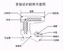 骨架油封構(gòu)造圖